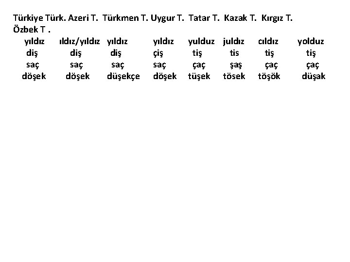 Türkiye Türk. Azeri T. Türkmen T. Uygur T. Özbek T. yıldız/yıldız diş diş çiş