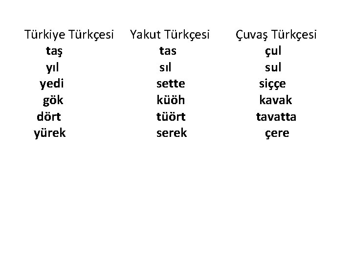 Türkiye Türkçesi taş yıl yedi gök dört yürek Yakut Türkçesi tas sıl sette küöh