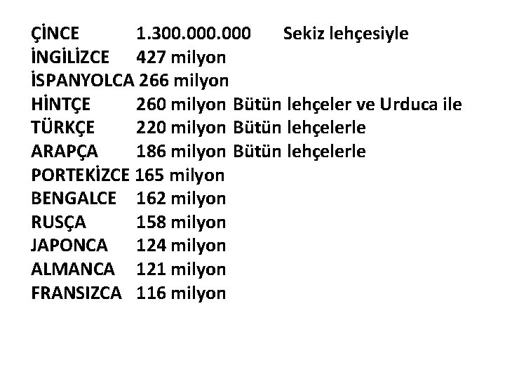 ÇİNCE 1. 300. 000 Sekiz lehçesiyle İNGİLİZCE 427 milyon İSPANYOLCA 266 milyon HİNTÇE 260
