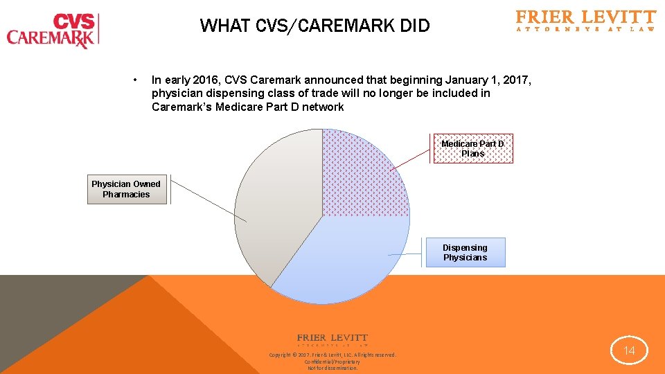 WHAT CVS/CAREMARK DID • In early 2016, CVS Caremark announced that beginning January 1,