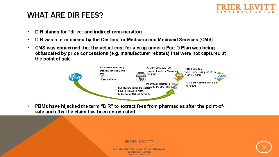 WHAT ARE DIR FEES? • DIR stands for “direct and indirect remuneration” • DIR