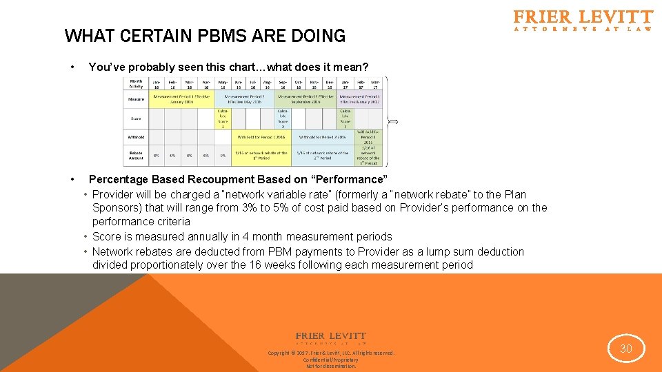 WHAT CERTAIN PBMS ARE DOING • • You’ve probably seen this chart…what does it