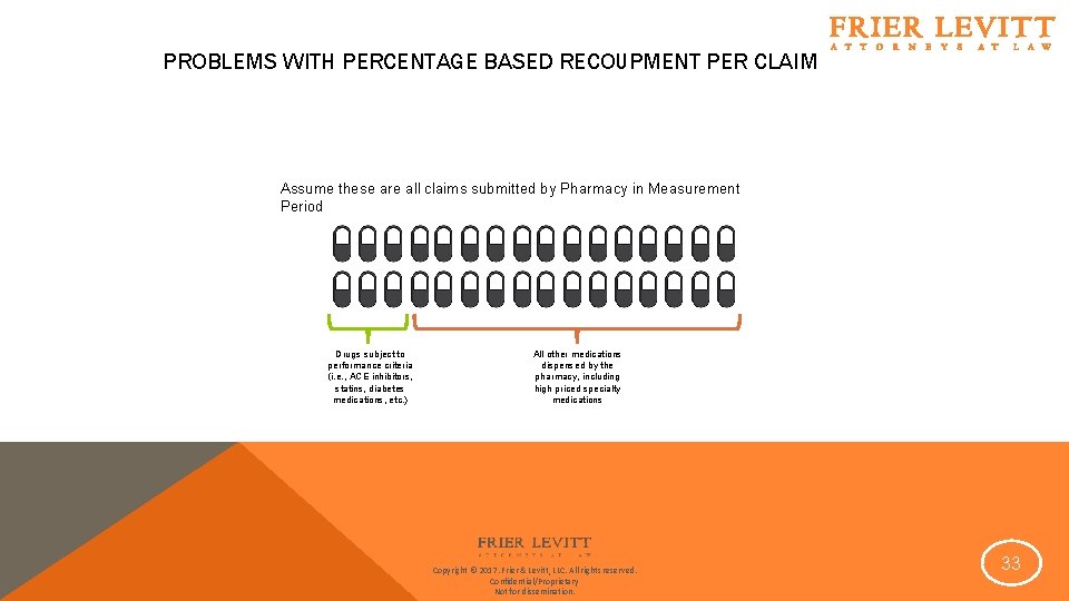 PROBLEMS WITH PERCENTAGE BASED RECOUPMENT PER CLAIM Assume these are all claims submitted by