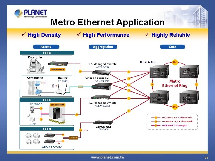 Metro Ethernet Application ü High Density ü High Performance ü Highly Reliable XGS 3