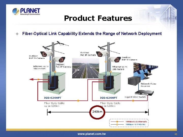 Product Features u Fiber-Optical Link Capability Extends the Range of Network Deployment 43 