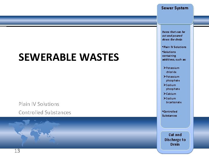 Sewer System Items that can be cut and poured down the drain SEWERABLE WASTES