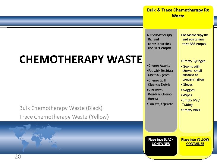 Bulk & Trace Chemotherapy Rx Waste A Chemotherapy Rx and containers that are NOT