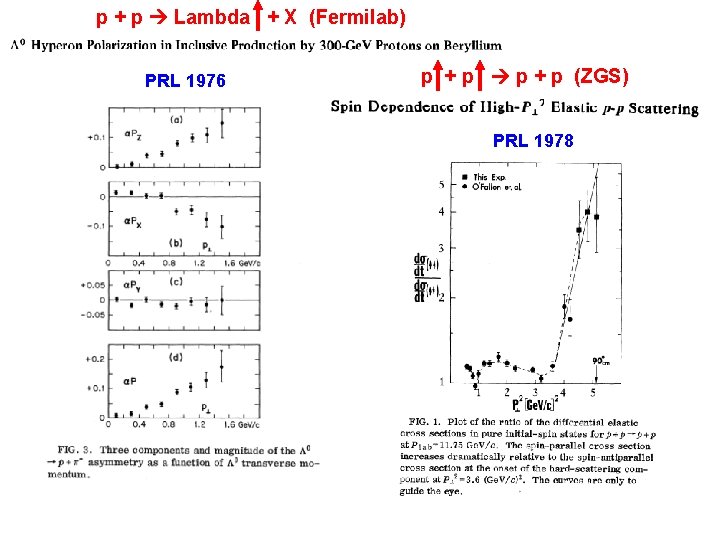 p + p Lambda + X (Fermilab) PRL 1976 p + p (ZGS) PRL