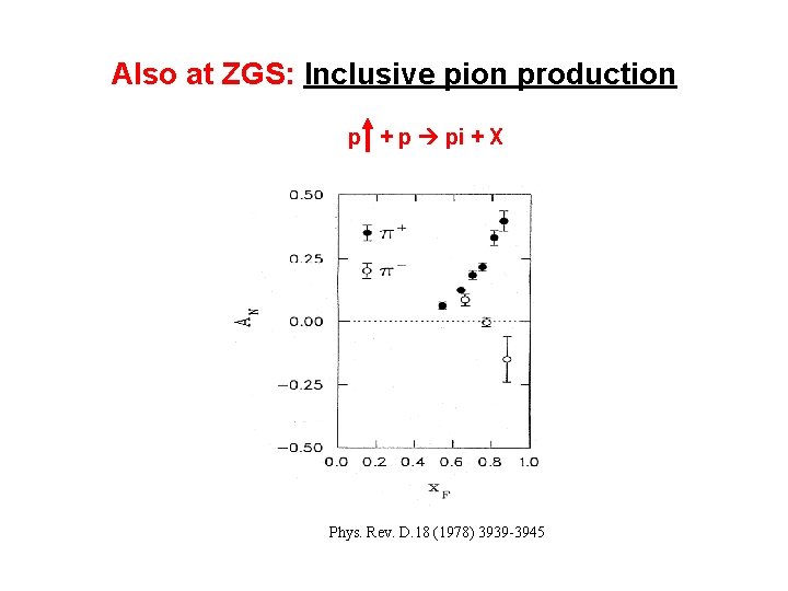 Also at ZGS: Inclusive pion production p + p pi + X Phys. Rev.