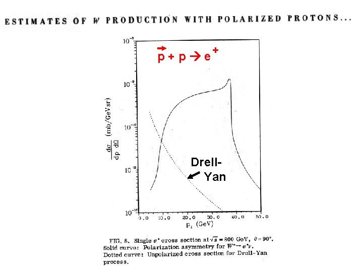 p+p e + Drell. Yan 