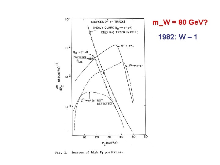 m_W = 80 Ge. V? 1982: W – 1 