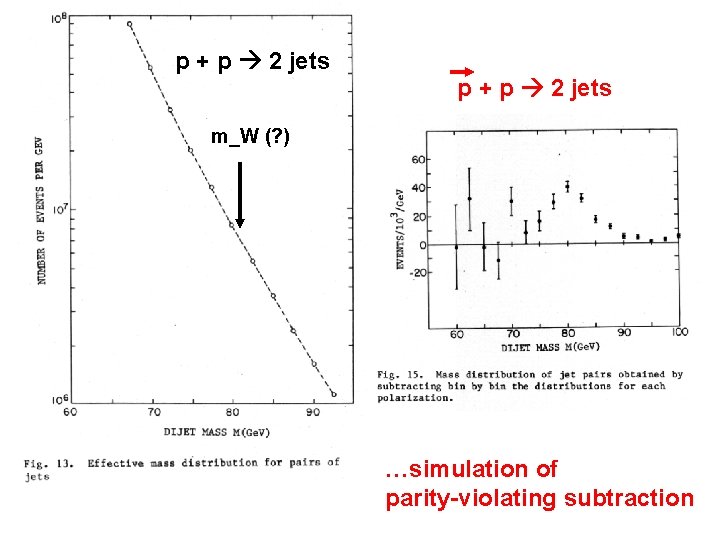 p + p 2 jets m_W (? ) …simulation of parity-violating subtraction 