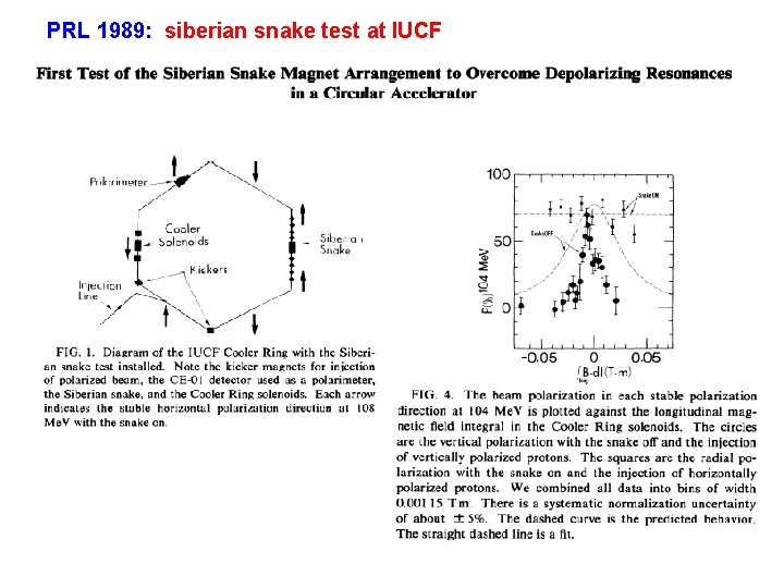 PRL 1989: siberian snake test at IUCF 