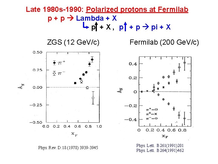 Late 1980 s-1990: Polarized protons at Fermilab p + p Lambda + X p