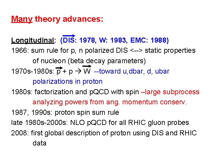 Many theory advances: Longitudinal: (DIS: 1978, W: 1983, EMC: 1988) 1966: sum rule for