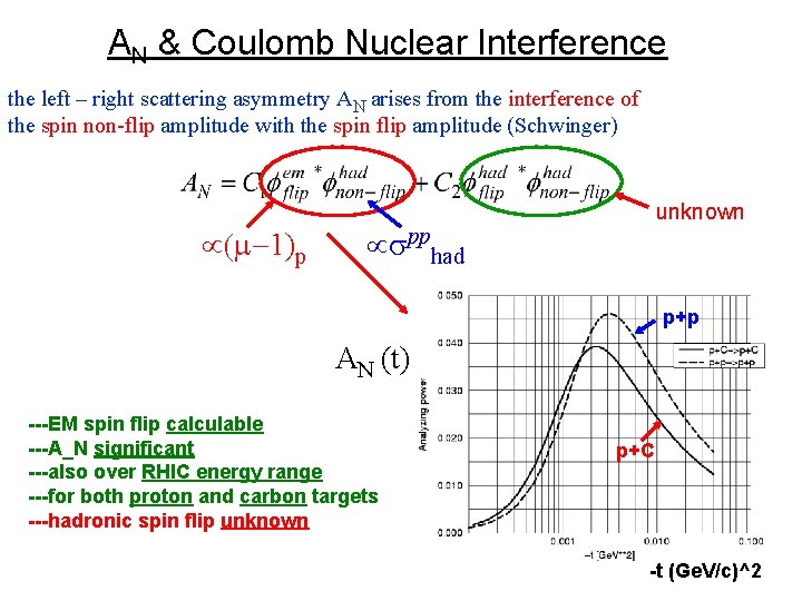 AN & Coulomb Nuclear Interference the left – right scattering asymmetry AN arises from