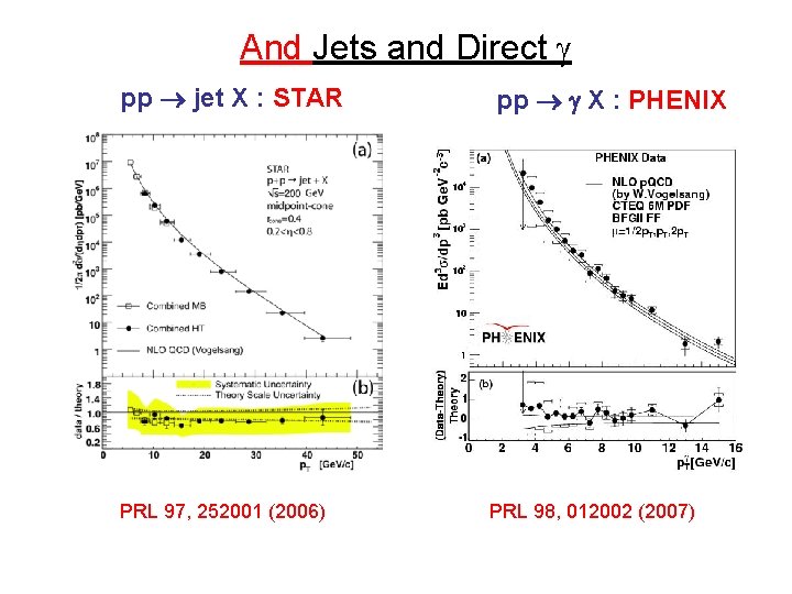 And Jets and Direct g pp jet X : STAR PRL 97, 252001 (2006)