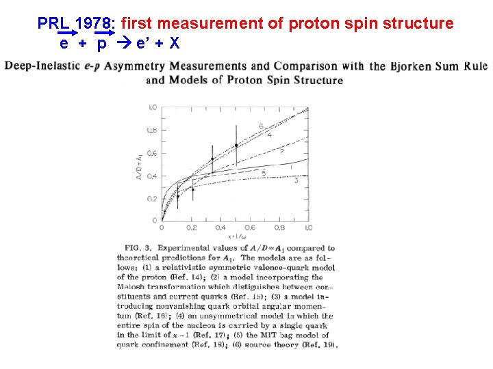 PRL 1978: first measurement of proton spin structure e + p e’ + X