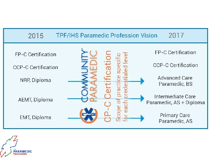 © 2014 The Paramedic Foundation. All rights reserved. 