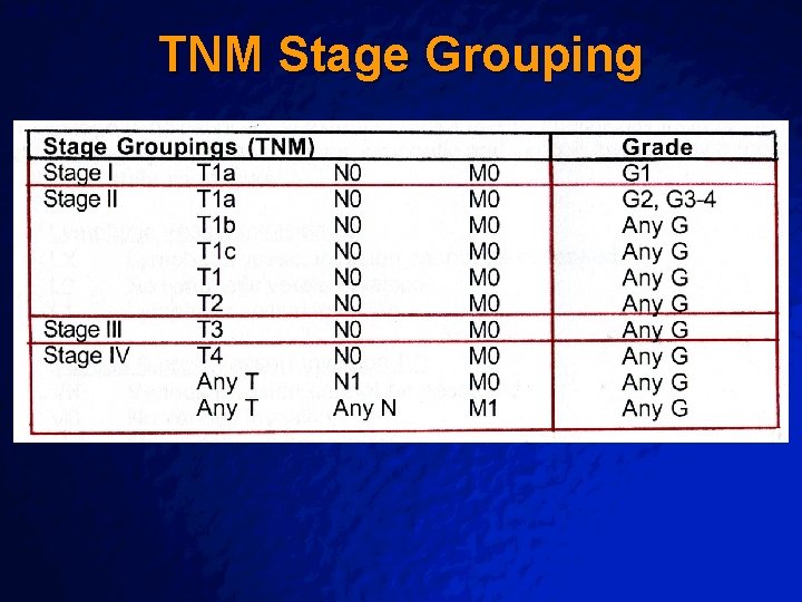 Slide 73 © 2003 By Default! TNM Stage Grouping A Free sample background from Slide 73 © 2003 By Default! TNM Stage Grouping A Free sample background from