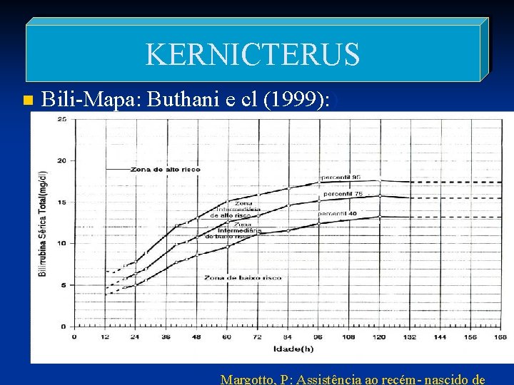 KERNICTERUS n Bili-Mapa: Buthani e cl (1999): ) Margotto, P: Assistência ao recém- nascido
