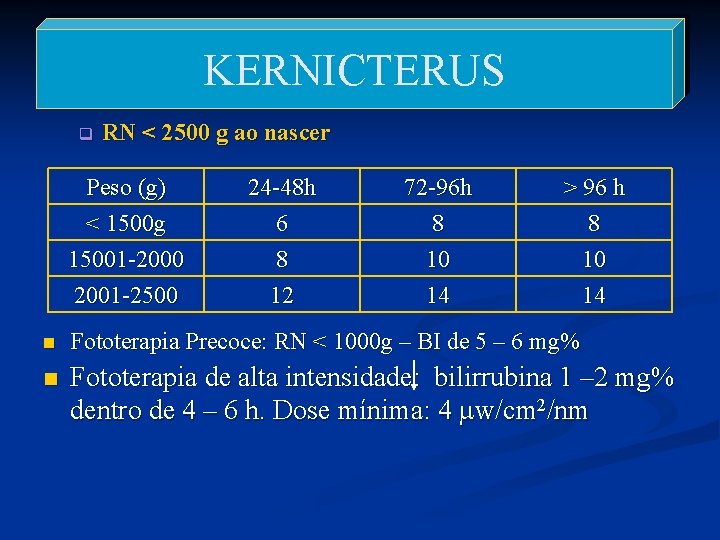 KERNICTERUS q RN < 2500 g ao nascer Peso (g) < 1500 g 15001