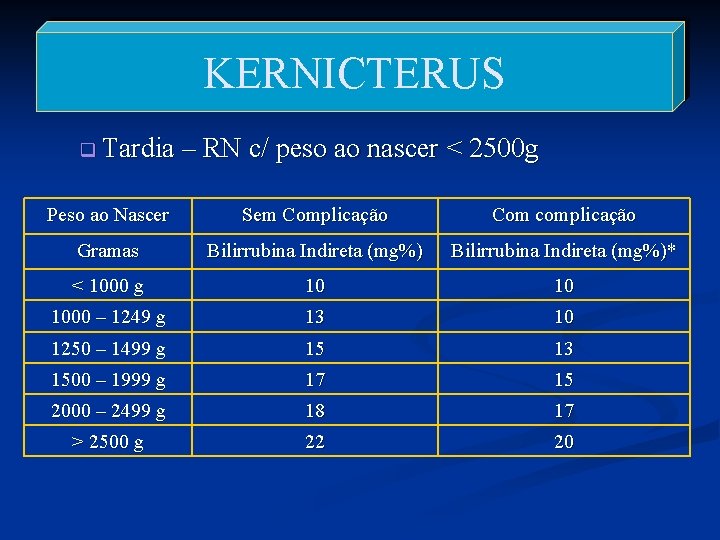 KERNICTERUS q Tardia – RN c/ peso ao nascer < 2500 g Peso ao