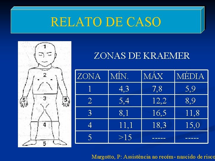 RELATO DE CASO ZONAS DE KRAEMER ZONA 1 2 3 4 5 MÍN. 4,