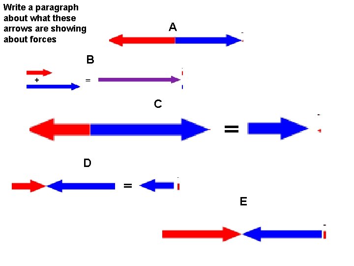 Write a paragraph about what these arrows are showing about forces A B C Write a paragraph about what these arrows are showing about forces A B C