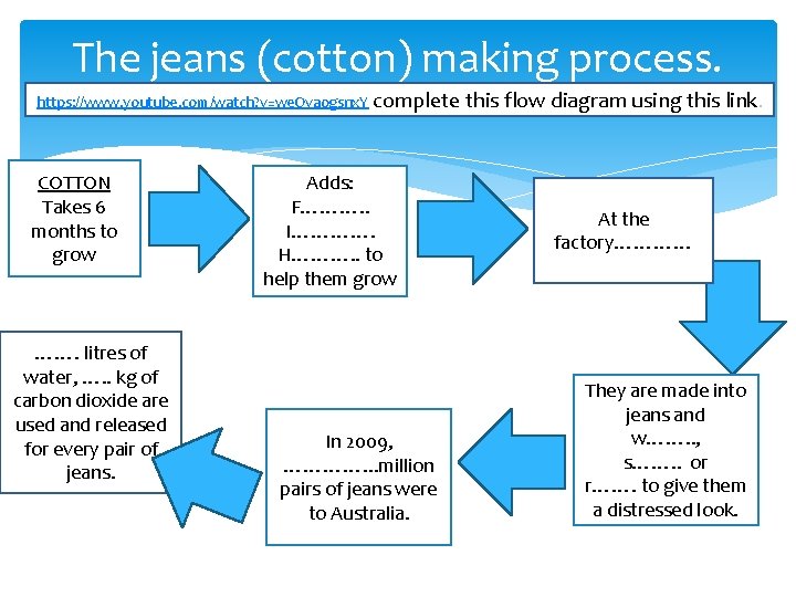 The jeans (cotton) making process. https: //www. youtube. com/watch? v=we. Ova 0 gsnx. Y