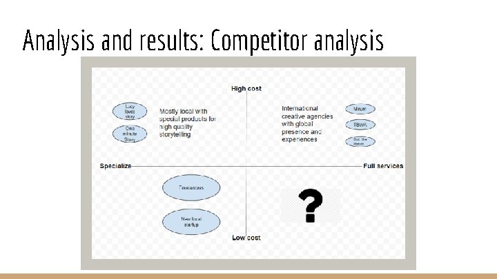 Analysis and results: Competitor analysis 