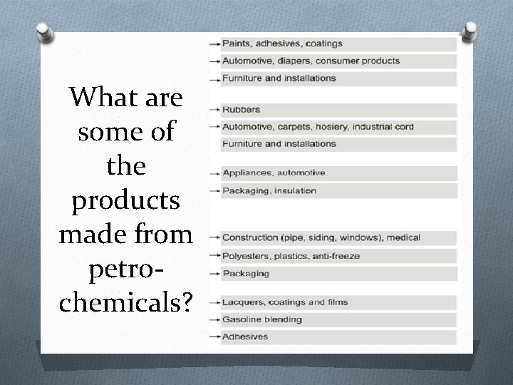 What are some of the products made from petrochemicals? What are some of the products made from petrochemicals?