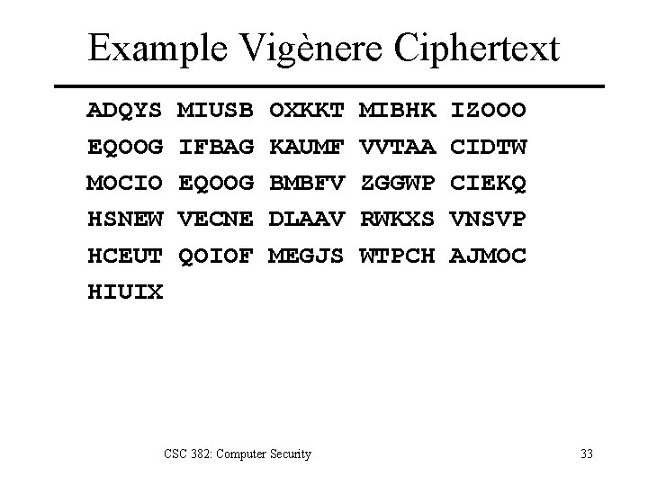 Example Vigènere Ciphertext ADQYS EQOOG MOCIO HSNEW HCEUT HIUIX MIUSB IFBAG EQOOG VECNE QOIOF