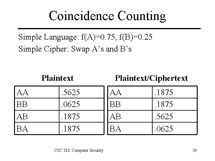 Coincidence Counting Simple Language: f(A)=0. 75, f(B)=0. 25 Simple Cipher: Swap A’s and B’s