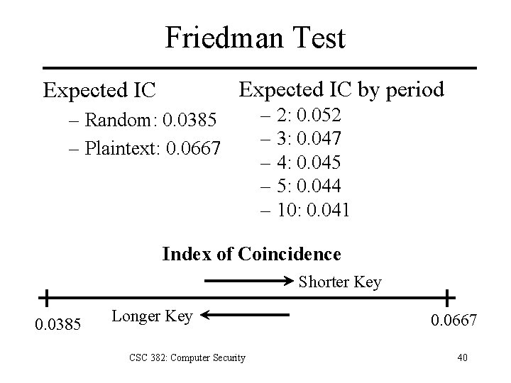 Friedman Test Expected IC by period Expected IC – Random: 0. 0385 – Plaintext: