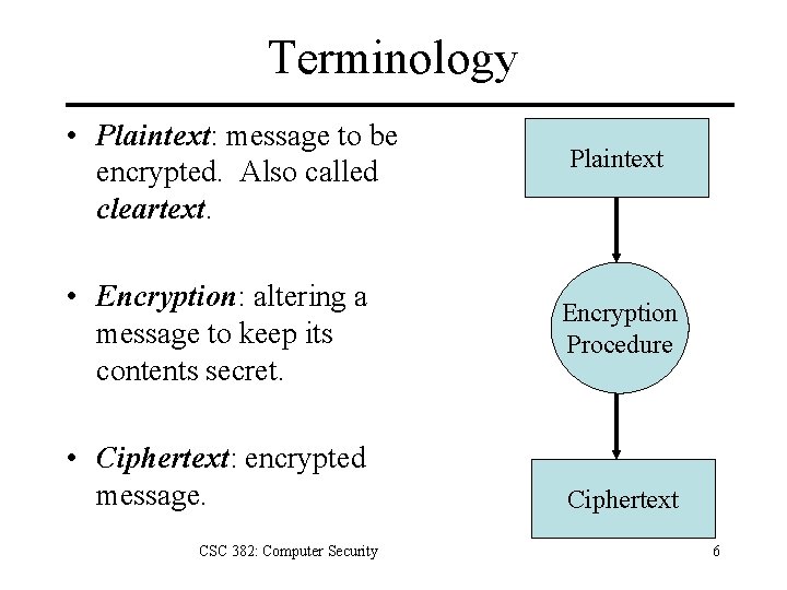 Terminology • Plaintext: message to be encrypted. Also called cleartext. • Encryption: altering a