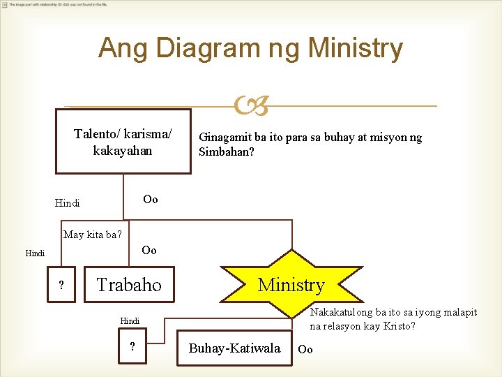 Ang Diagram ng Ministry Talento/ karisma/ kakayahan Ginagamit ba ito para sa buhay at