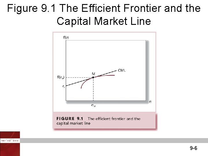 Figure 9. 1 The Efficient Frontier and the Capital Market Line 9 -6 