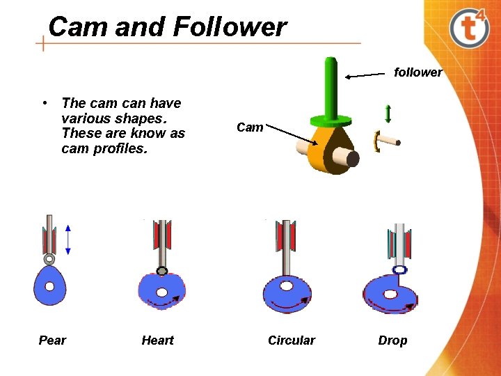 Cam and Follower follower • The cam can have various shapes. These are know