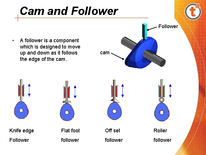 Cam and Follower • A follower is a component which is designed to move