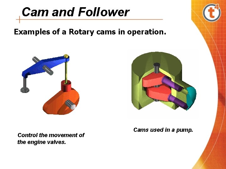 Cam and Follower Examples of a Rotary cams in operation. Control the movement of