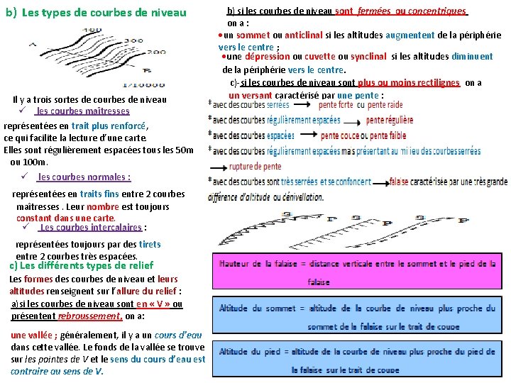 b) Les types de courbes de niveau Il y a trois sortes de courbes