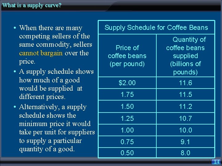 What is a supply curve? • When there are many competing sellers of the