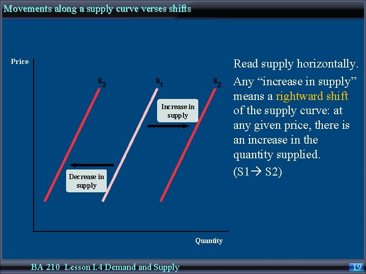 Movements along a supply curve verses shifts Price S 3 S 1 S 2