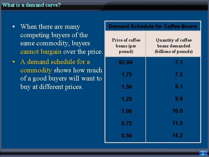 What is a demand curve? • When there are many competing buyers of the