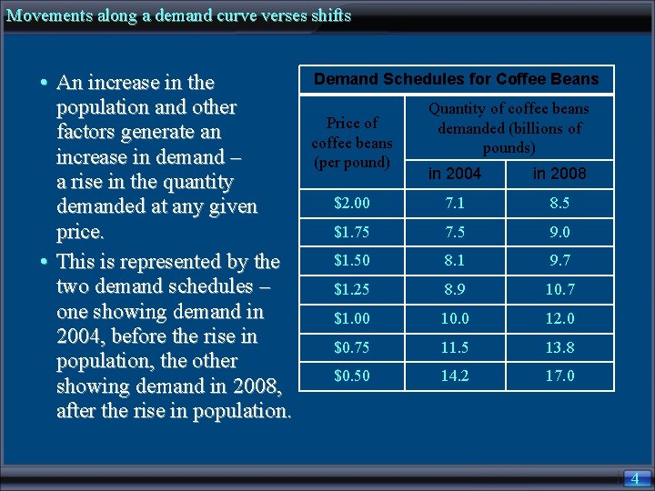 Movements along a demand curve verses shifts • An increase in the population and