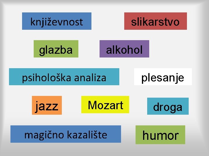 književnost glazba slikarstvo alkohol psihološka analiza jazz Mozart magično kazalište plesanje droga humor 