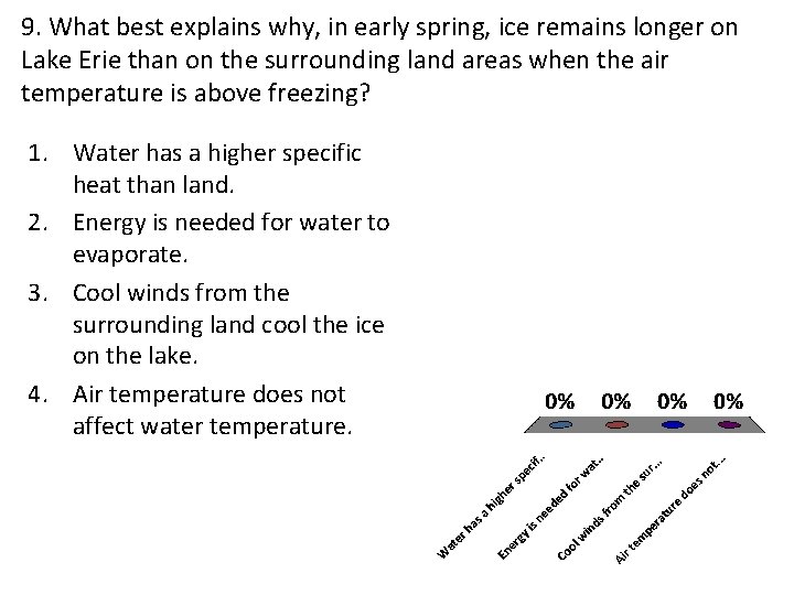 9. What best explains why, in early spring, ice remains longer on Lake Erie