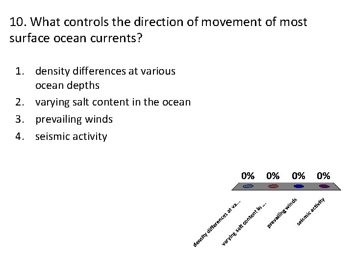 10. What controls the direction of movement of most surface ocean currents? 1. density