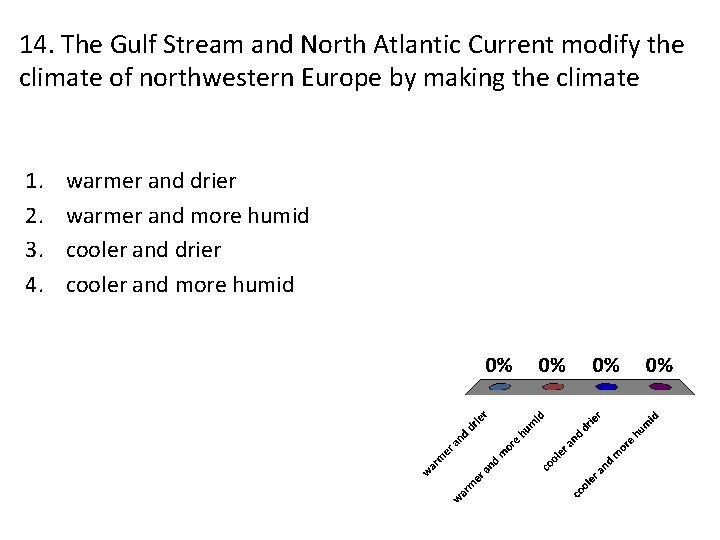 14. The Gulf Stream and North Atlantic Current modify the climate of northwestern Europe